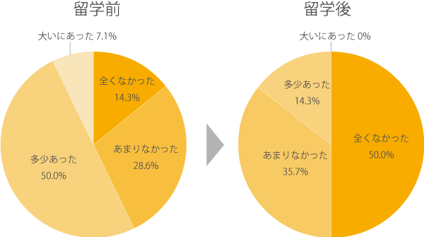 2019年度の調査結果