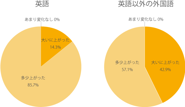 2019年度の調査結果