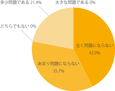 2019年度の調査結果