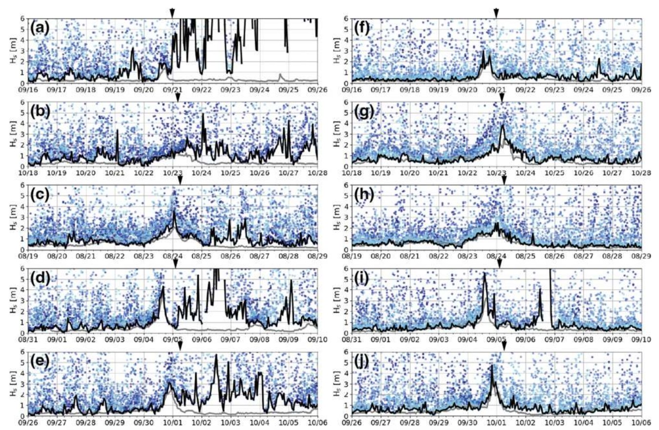Figure4: Time series of significant wave heights at Stn. A and Stn. B