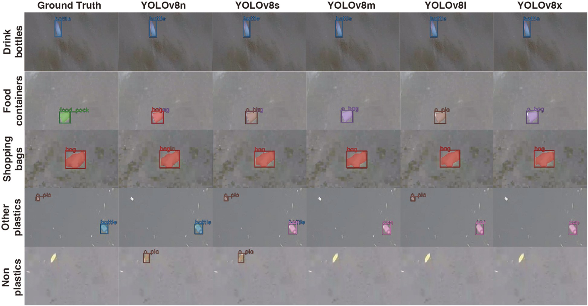 Figure: detection examples by five YOLOv8 instance segmentation models